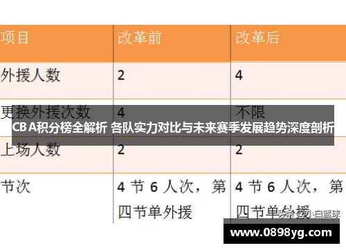 CBA积分榜全解析 各队实力对比与未来赛季发展趋势深度剖析