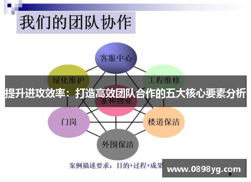 提升进攻效率：打造高效团队合作的五大核心要素分析