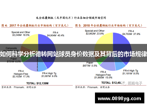 如何科学分析德转网站球员身价数据及其背后的市场规律