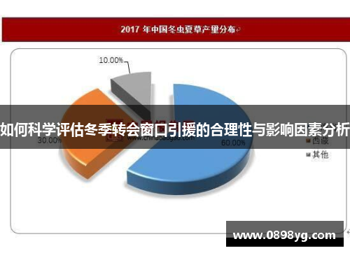 如何科学评估冬季转会窗口引援的合理性与影响因素分析