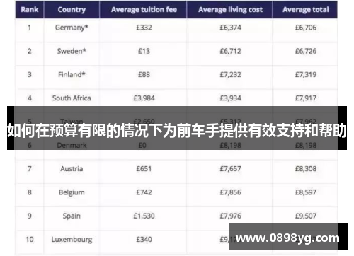 如何在预算有限的情况下为前车手提供有效支持和帮助