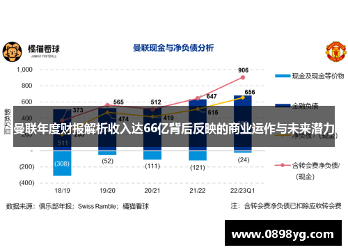 曼联年度财报解析收入达66亿背后反映的商业运作与未来潜力