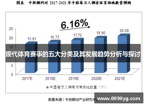 现代体育赛事的五大分类及其发展趋势分析与探讨