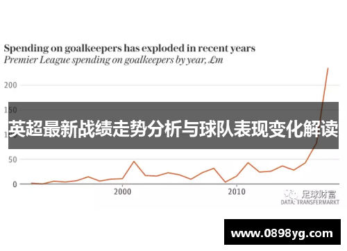英超最新战绩走势分析与球队表现变化解读