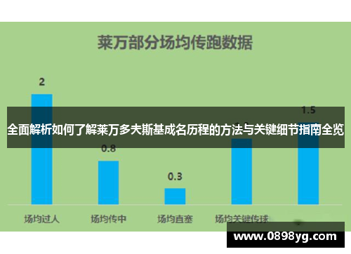 全面解析如何了解莱万多夫斯基成名历程的方法与关键细节指南全览